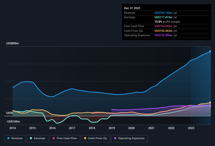 earnings-and-revenue-history