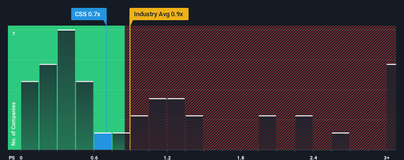 ps-multiple-vs-industry