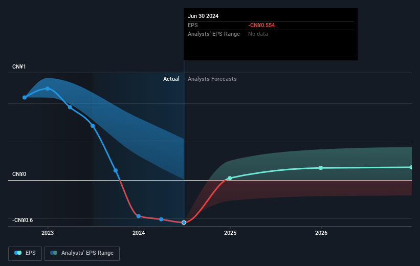 earnings-per-share-growth