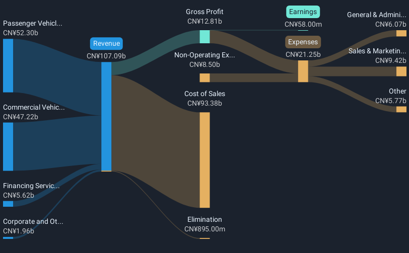 revenue-and-expenses-breakdown