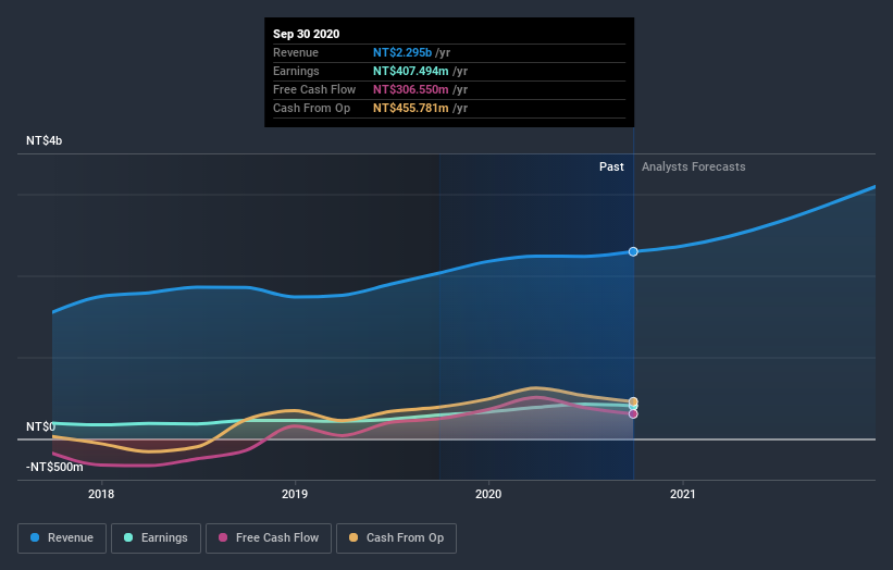 earnings-and-revenue-growth