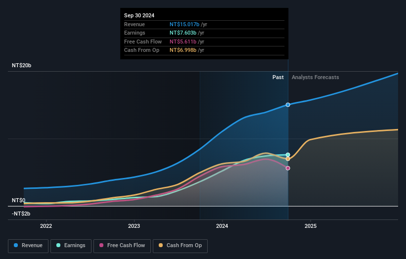 earnings-and-revenue-growth