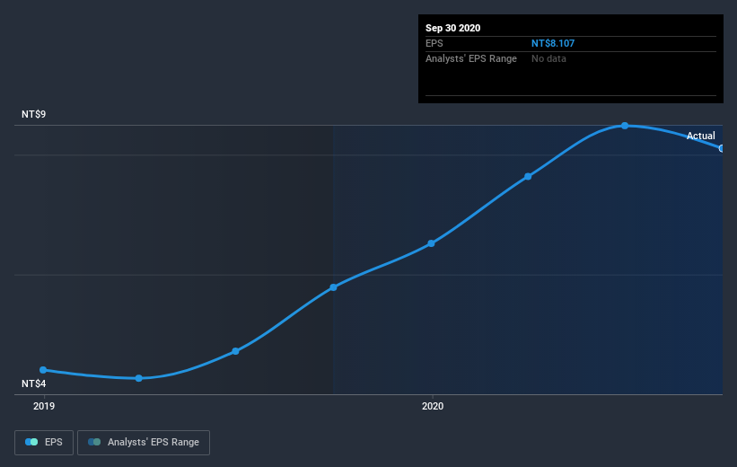 earnings-per-share-growth