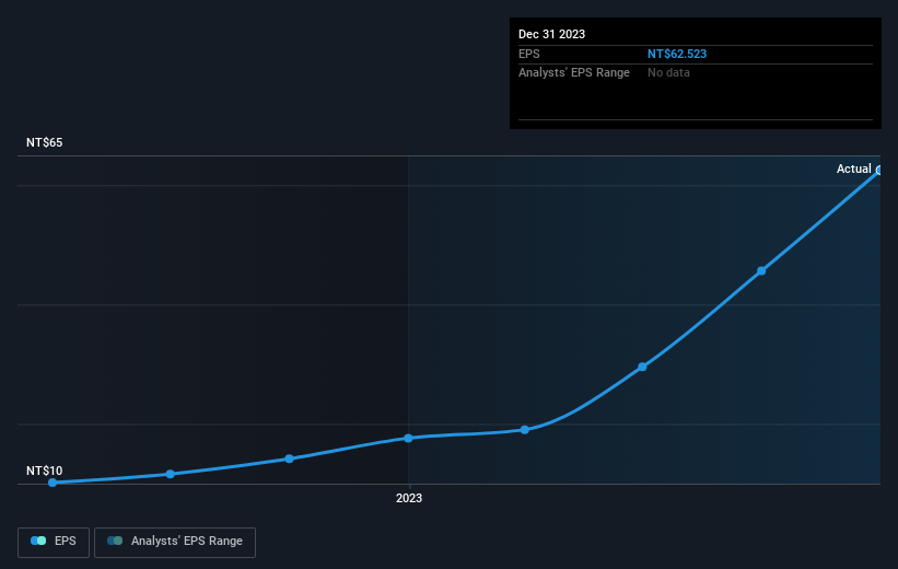 earnings-per-share-growth