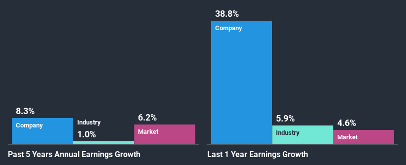 past-earnings-growth