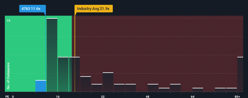 pe-multiple-vs-industry