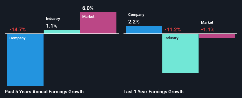 past-earnings-growth