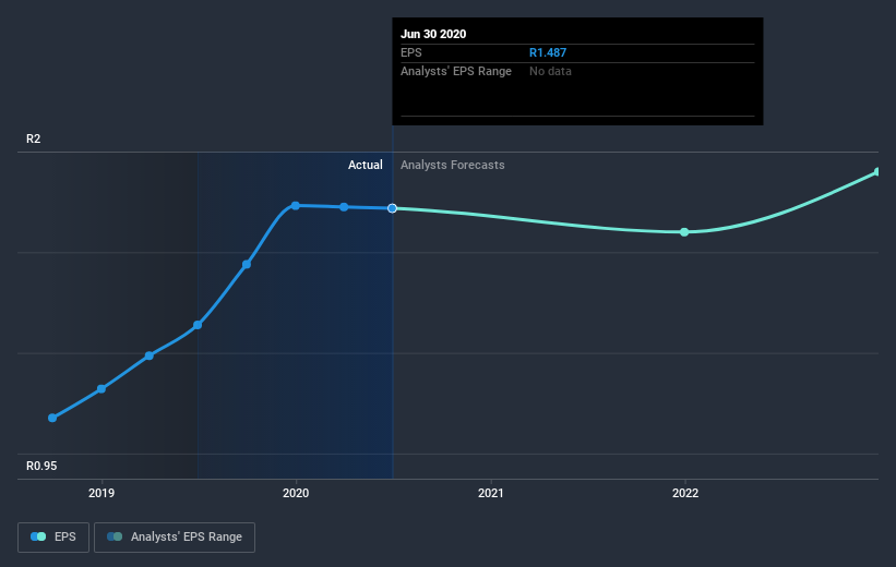 earnings-per-share-growth