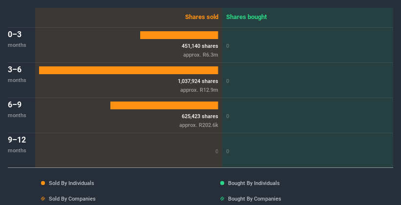 insider-trading-volume