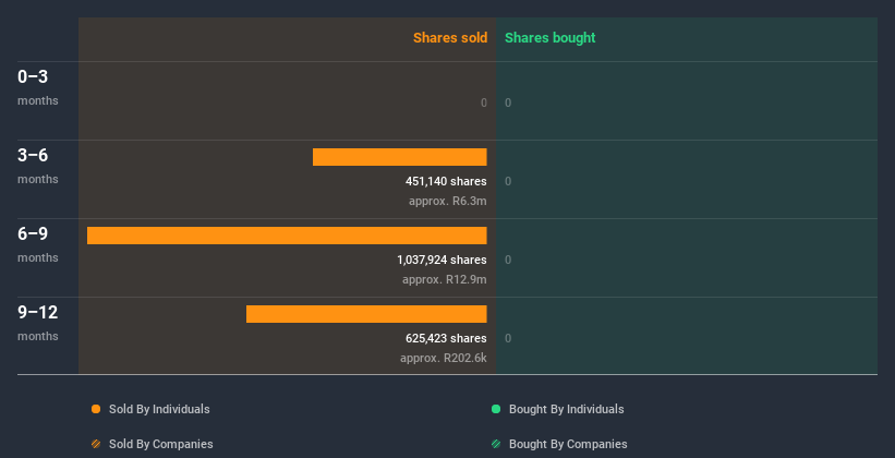 insider-trading-volume