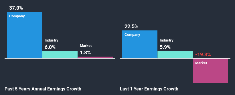 past-earnings-growth