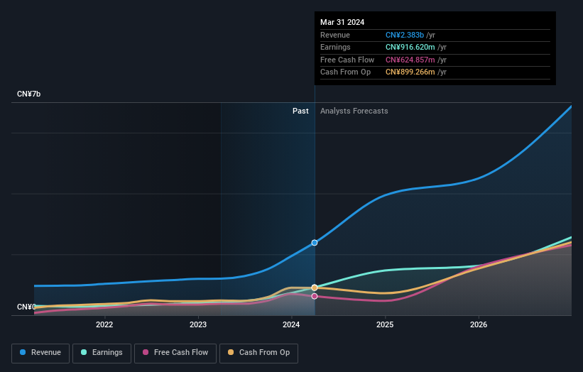 earnings-and-revenue-growth