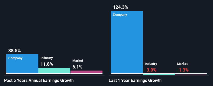 past-earnings-growth