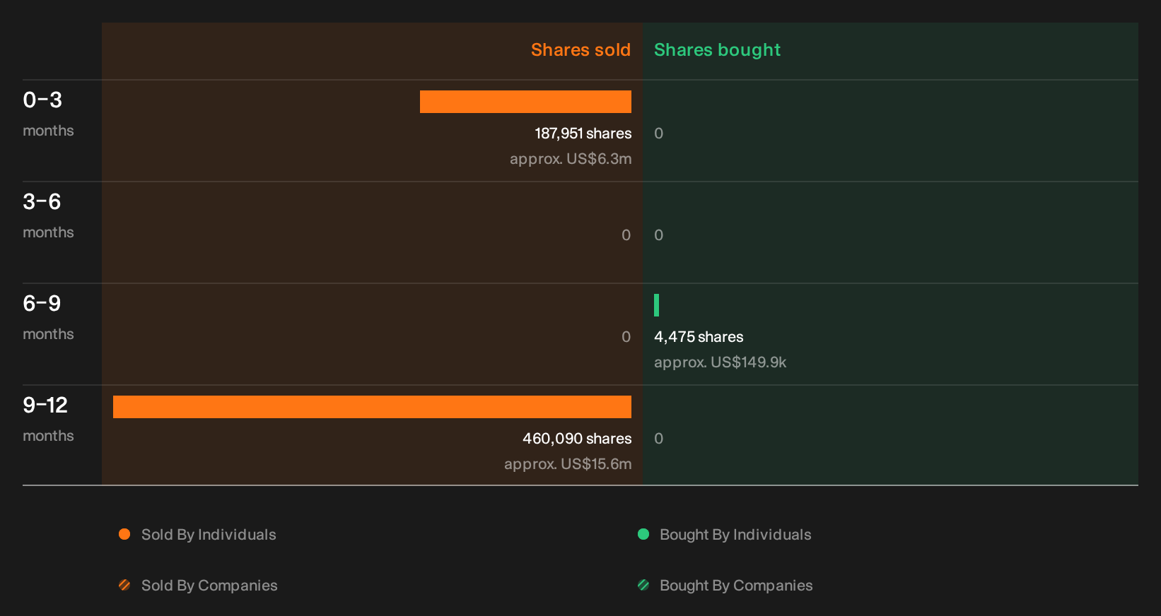 NasdaqCM:VKTX Insider Trading Volume as at Oct 2026