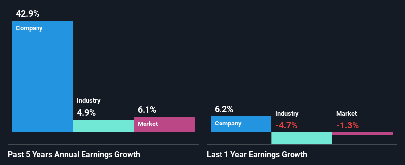 past-earnings-growth