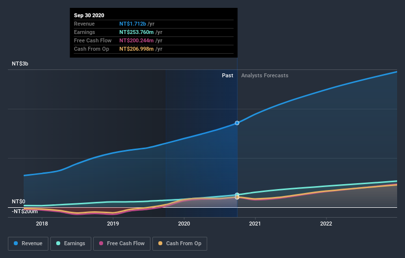 earnings-and-revenue-growth