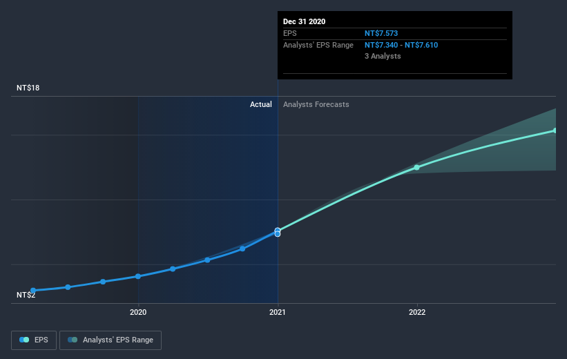 earnings-per-share-growth