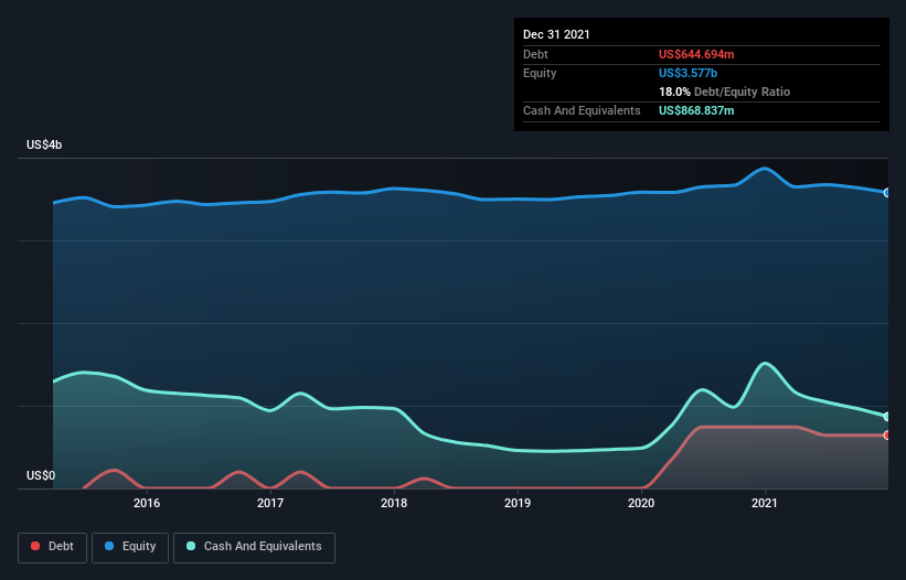 debt-equity-history-analysis