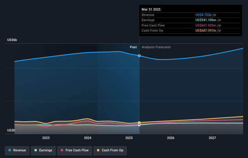 earnings-and-revenue-growth