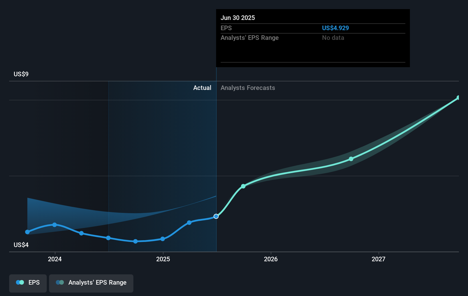earnings-per-share-growth