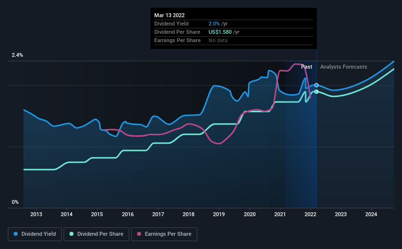 historic-dividend