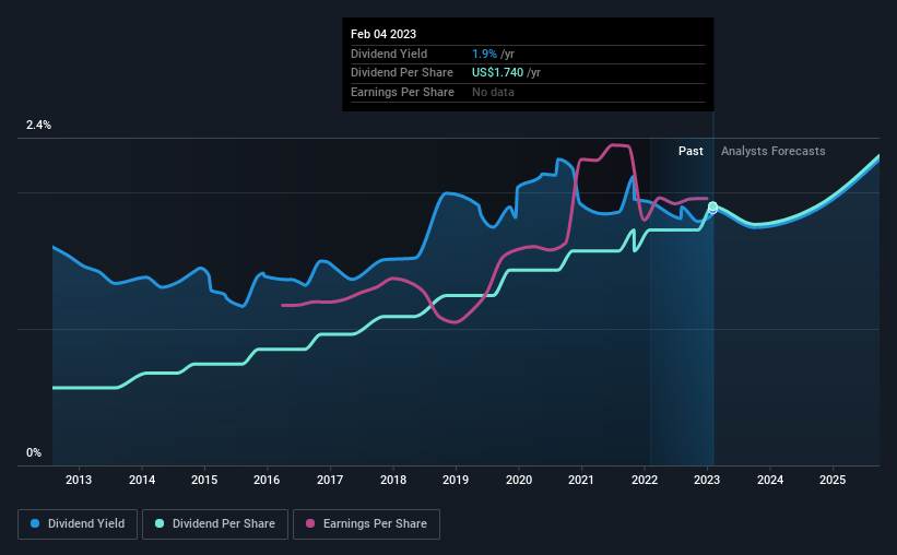 historic-dividend