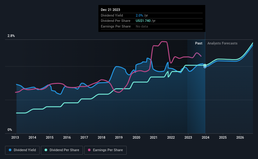 historic-dividend