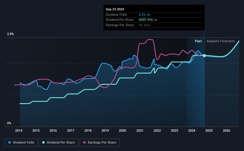 historic-dividend