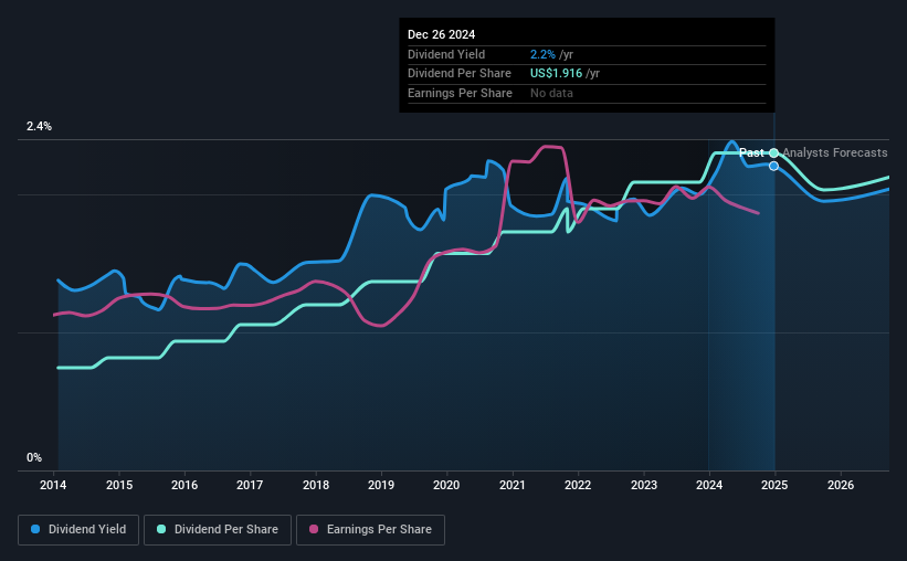 historic-dividend