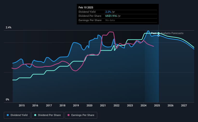 historic-dividend