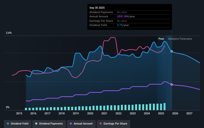 historic-dividend
