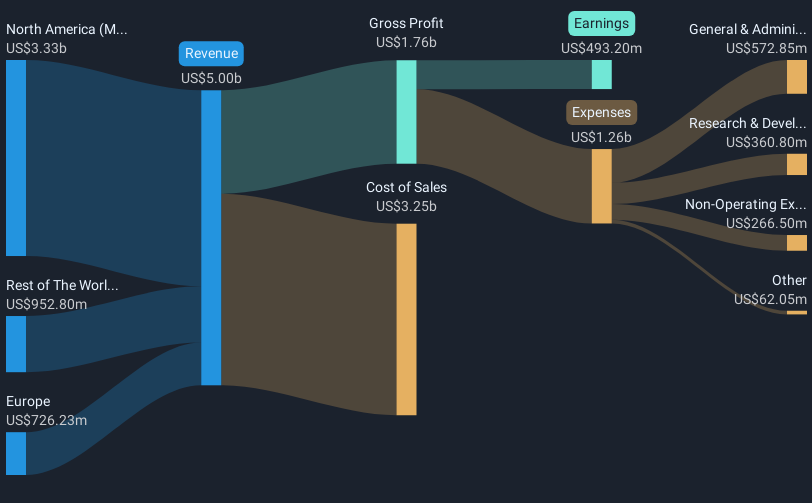 revenue-and-expenses-breakdown