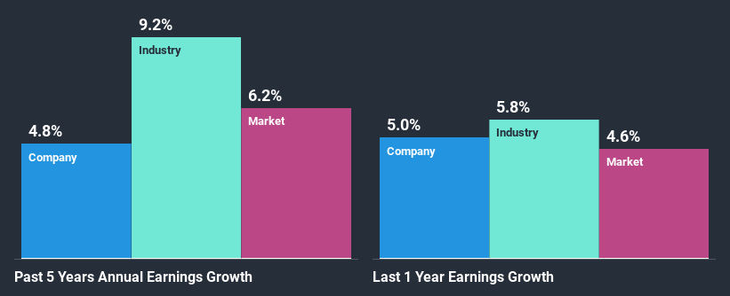 past-earnings-growth