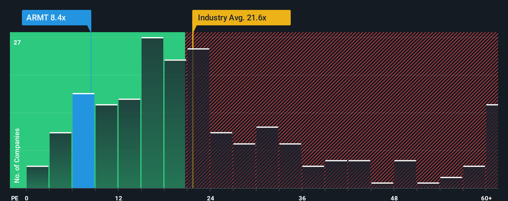 pe-multiple-vs-industry