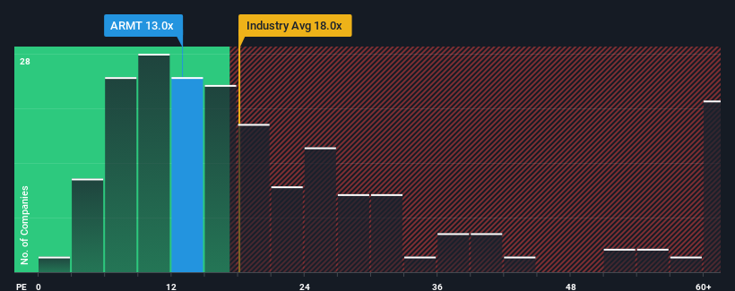 pe-multiple-vs-industry