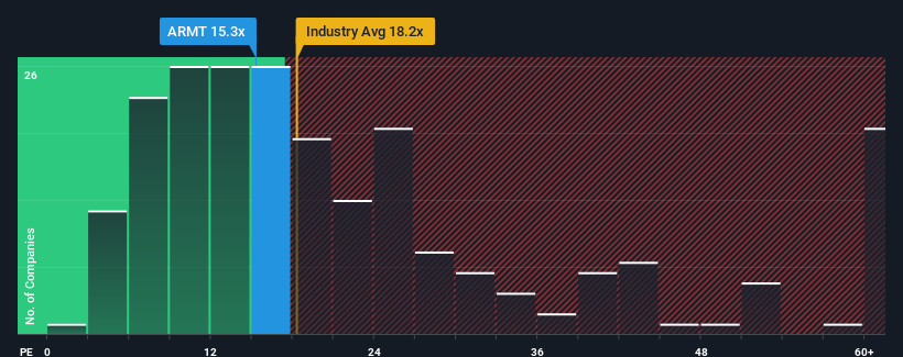 pe-multiple-vs-industry