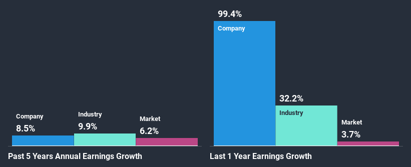 past-earnings-growth