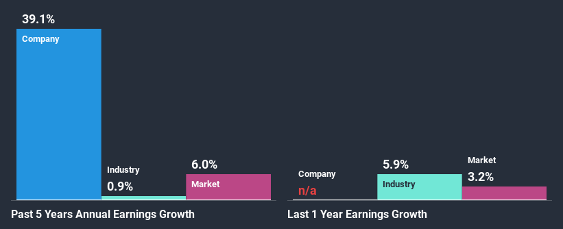 past-earnings-growth