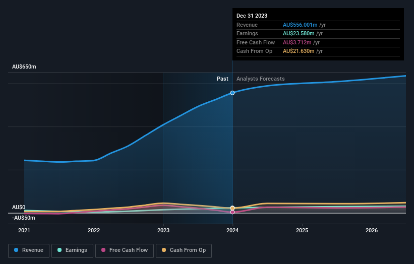 earnings-and-revenue-growth