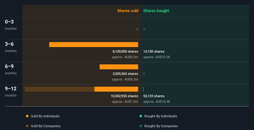 insider-trading-volume