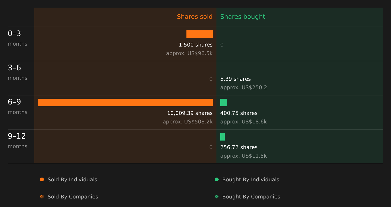 insider-trading-volume
