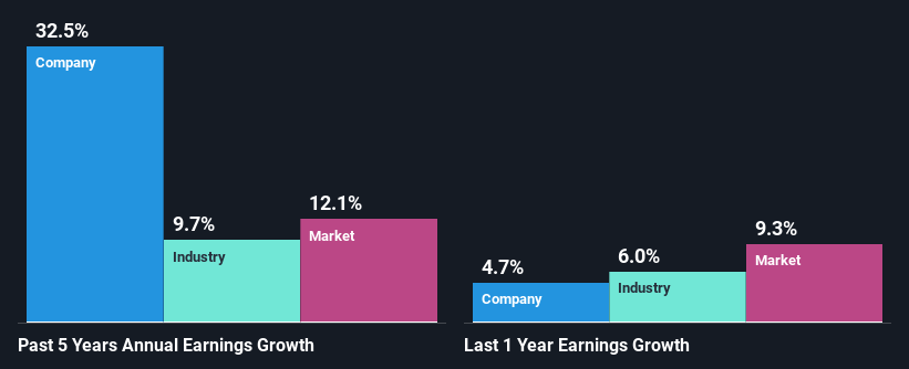 past-earnings-growth