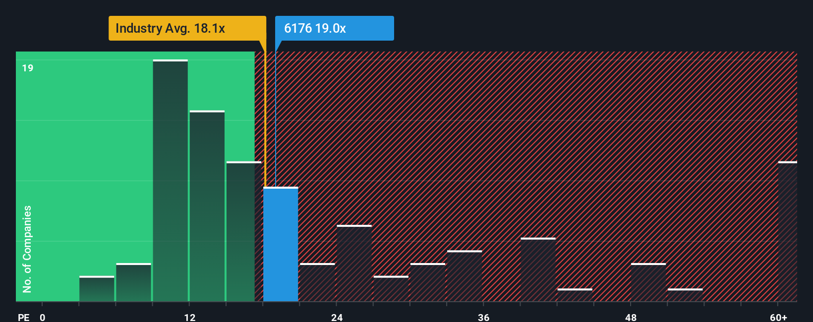 pe-multiple-vs-industry