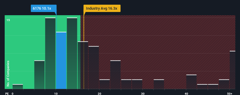 pe-multiple-vs-industry