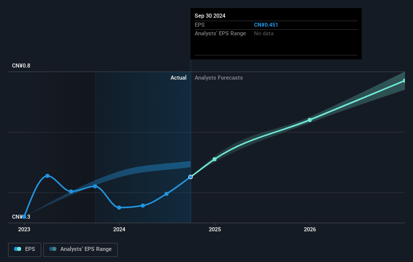 earnings-per-share-growth