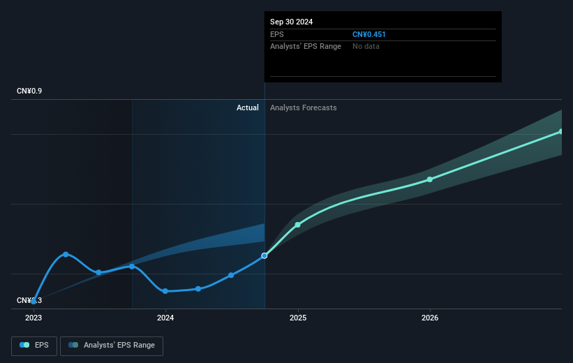 earnings-per-share-growth