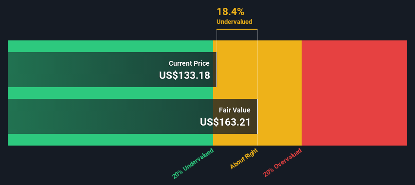 From Profits to Risk Factors: Comprehensive Analysis of Keysight