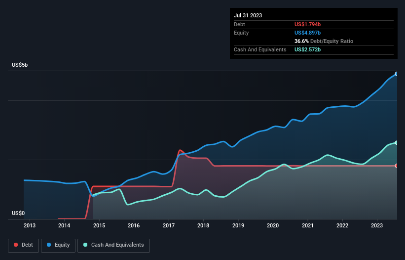 From Profits to Risk Factors: Comprehensive Analysis of Keysight