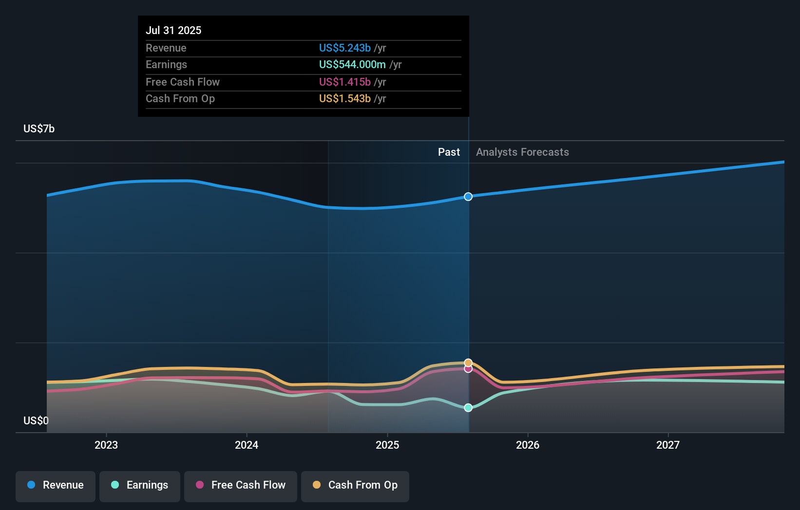 earnings-and-revenue-growth