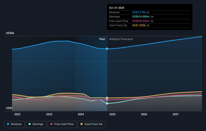 earnings-and-revenue-growth